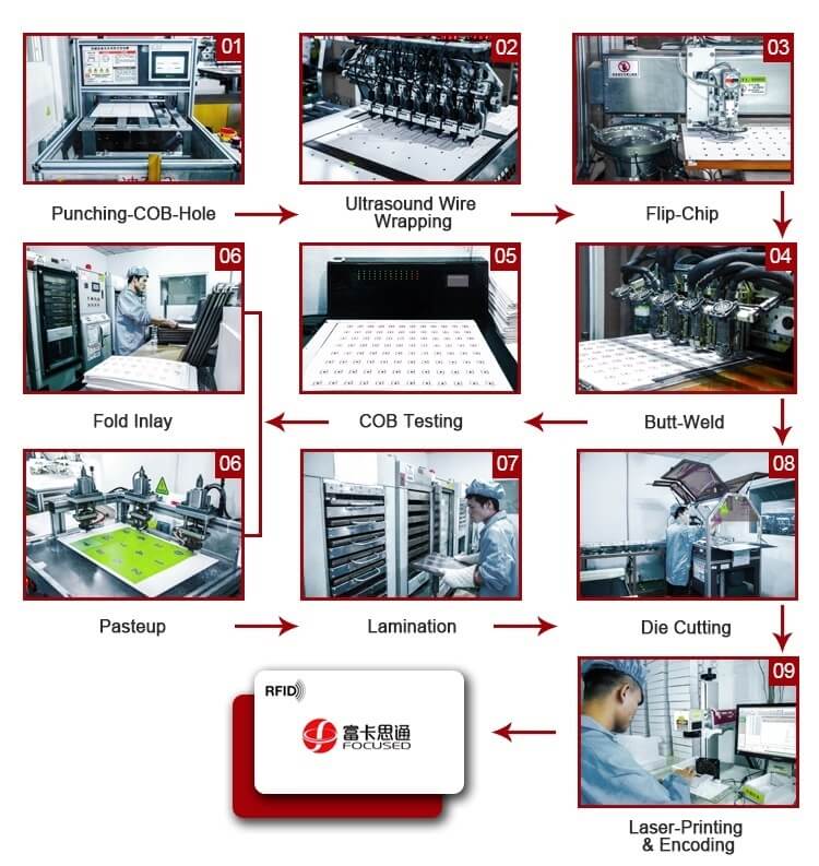 Access Control Smart Blank Card