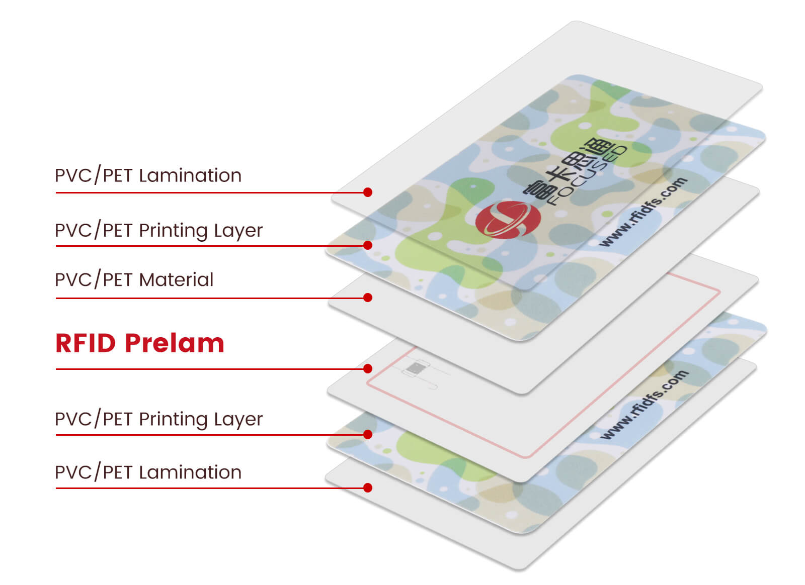 Customized NTAG213 PVC Card