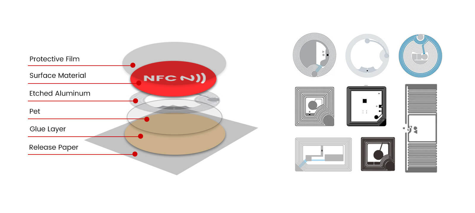 13.56Mhz NFC ICODE SLIX Sticker Tag