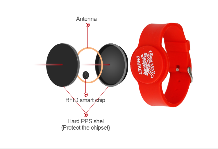 Custom 13.56Mhz NFC NTAG215 Silicone Wristband