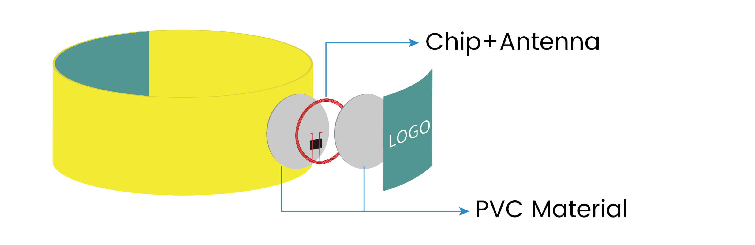 13.56Mhz RFID Elastic Wristband