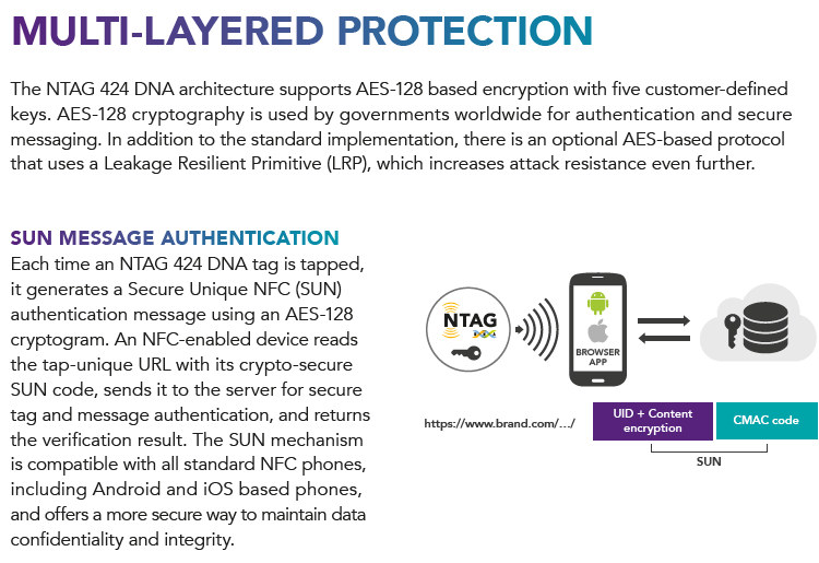 13.56Mhz Anti-fake NFC Sticker