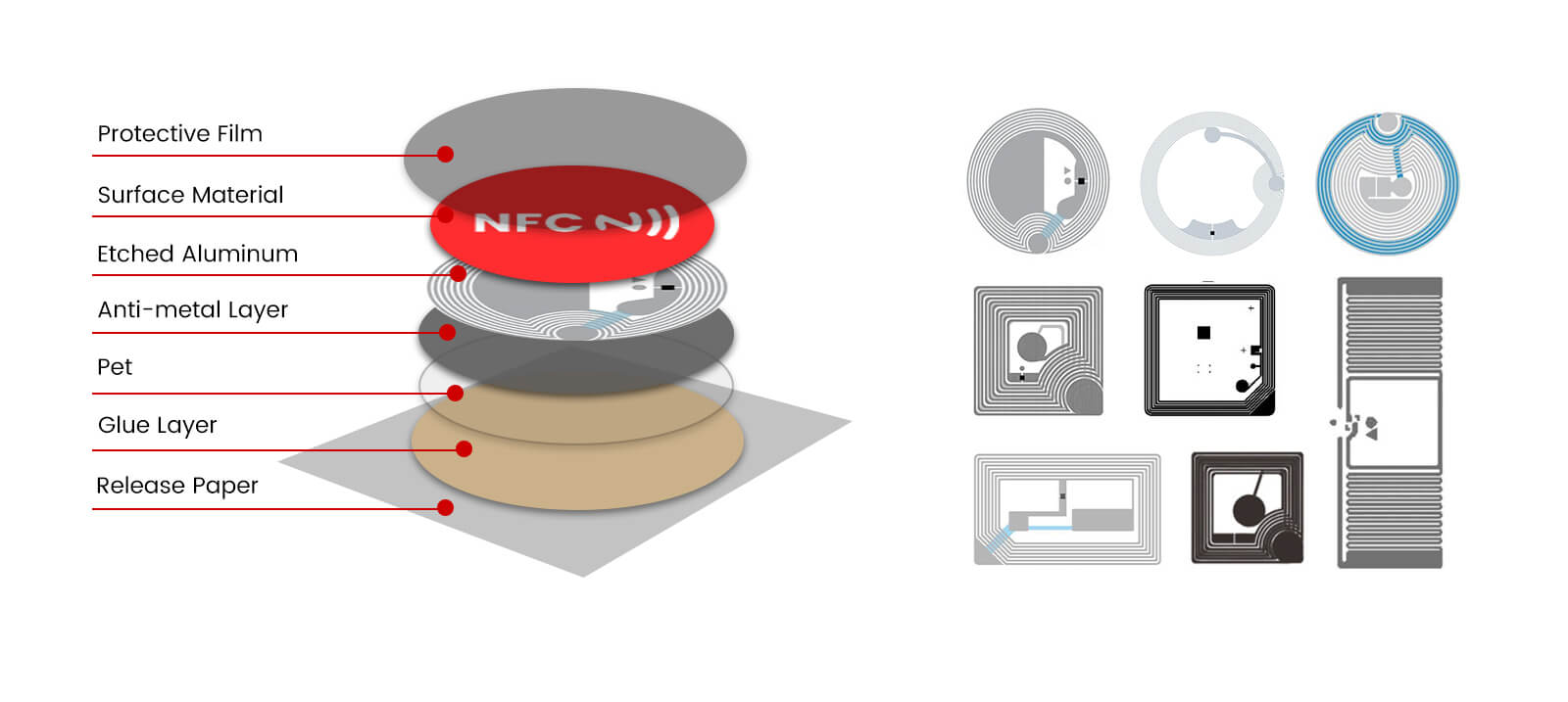 NTAG213 NTAG215 NTAG216 NFC Anti-metal Tag