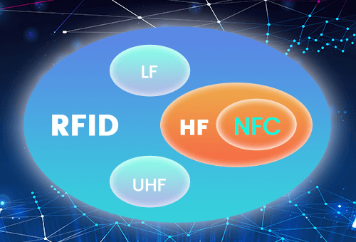 Differences Between NFC And RFID