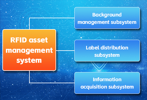 Benefits of RFID asset management