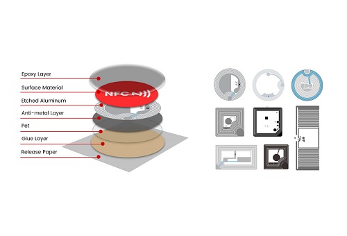 What is the difference between NFC and RFID?